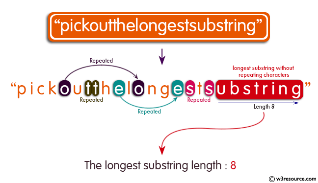 maandag ik ben ziek duizelig How to find longest substring without repeating characters in a given string  ? - Golibrary.co - Discussions